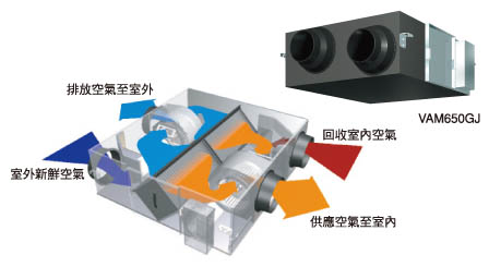 全熱交換器